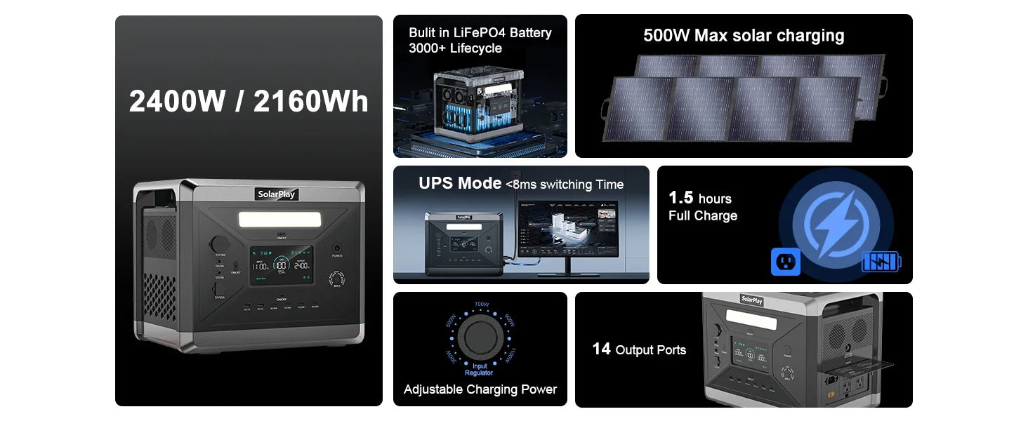 Portable Power Station 2160WH LiFePO4  2400W (4800W Peak) AC