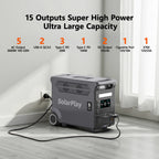 3600W Power Station 3840WH Generator With Foldable  Panels