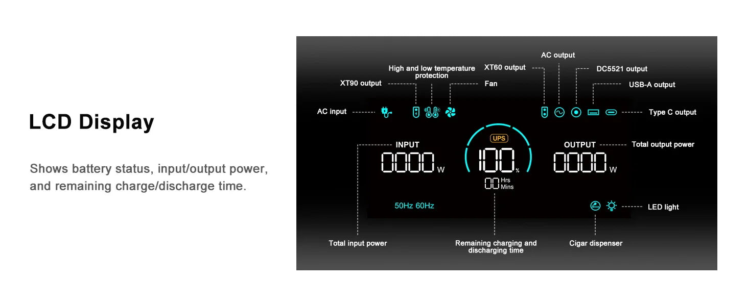 Portable Power Station 2160WH LiFePO4  2400W (4800W Peak) AC
