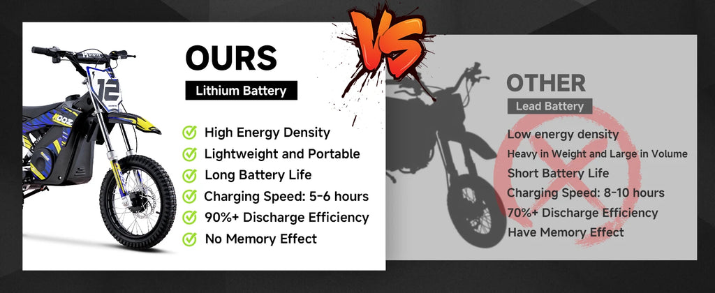 36V 1000W Electric Dirt Bike for Kids, , Up to 18 MPH & 15 Miles