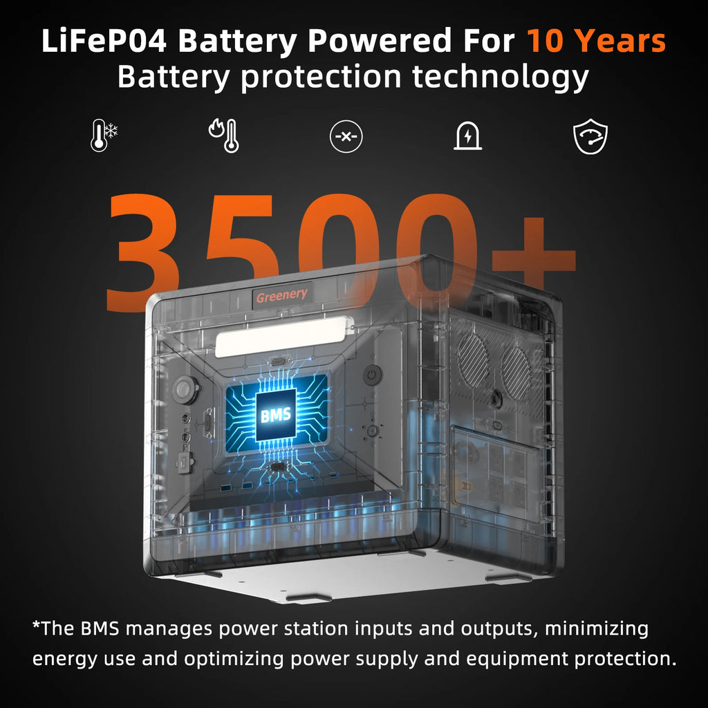 2500W/2304Wh Large Capacity Solar Generator Fast Charging
