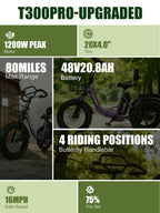 Electric Trike for Adults, 998.4Wh , 1200W Peak  20"x4.0" Fat Tires,