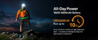 Headlamp 25000 4000mAh Flashlight 6000K  LED