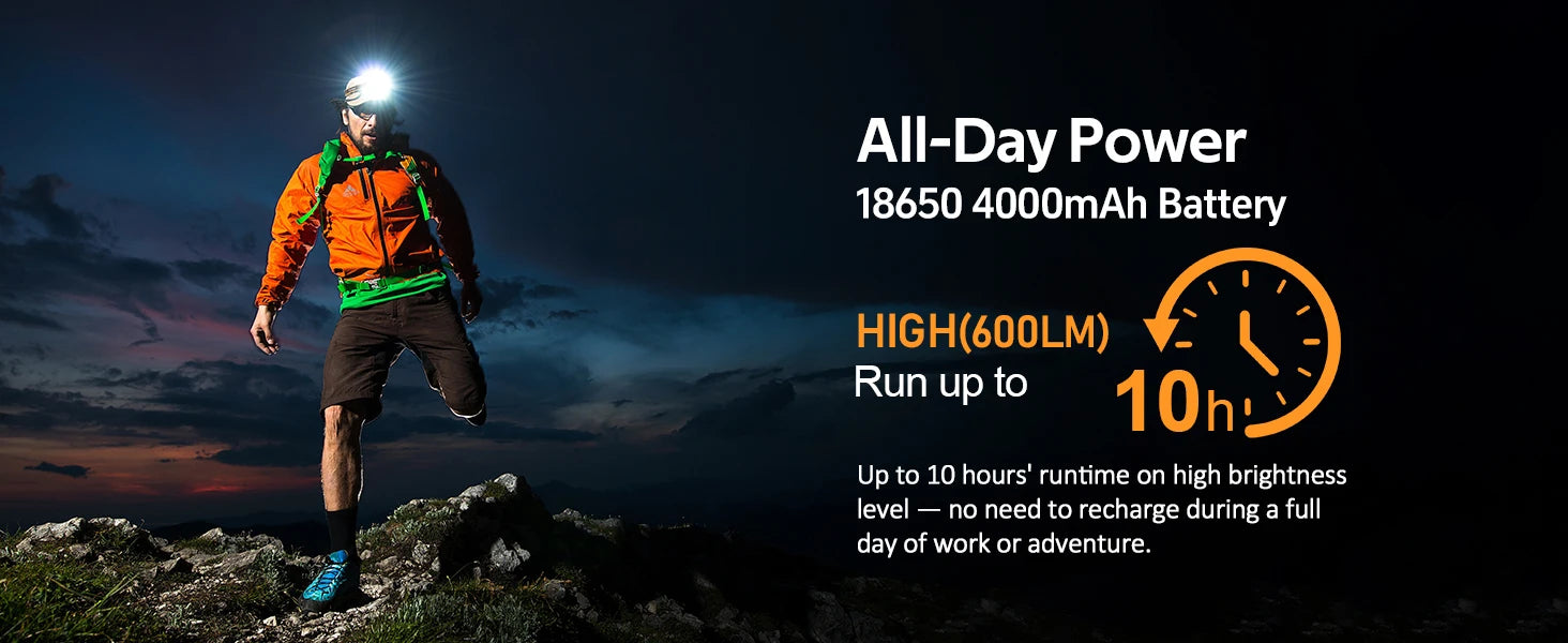 Headlamp 25000 4000mAh Flashlight 6000K  LED