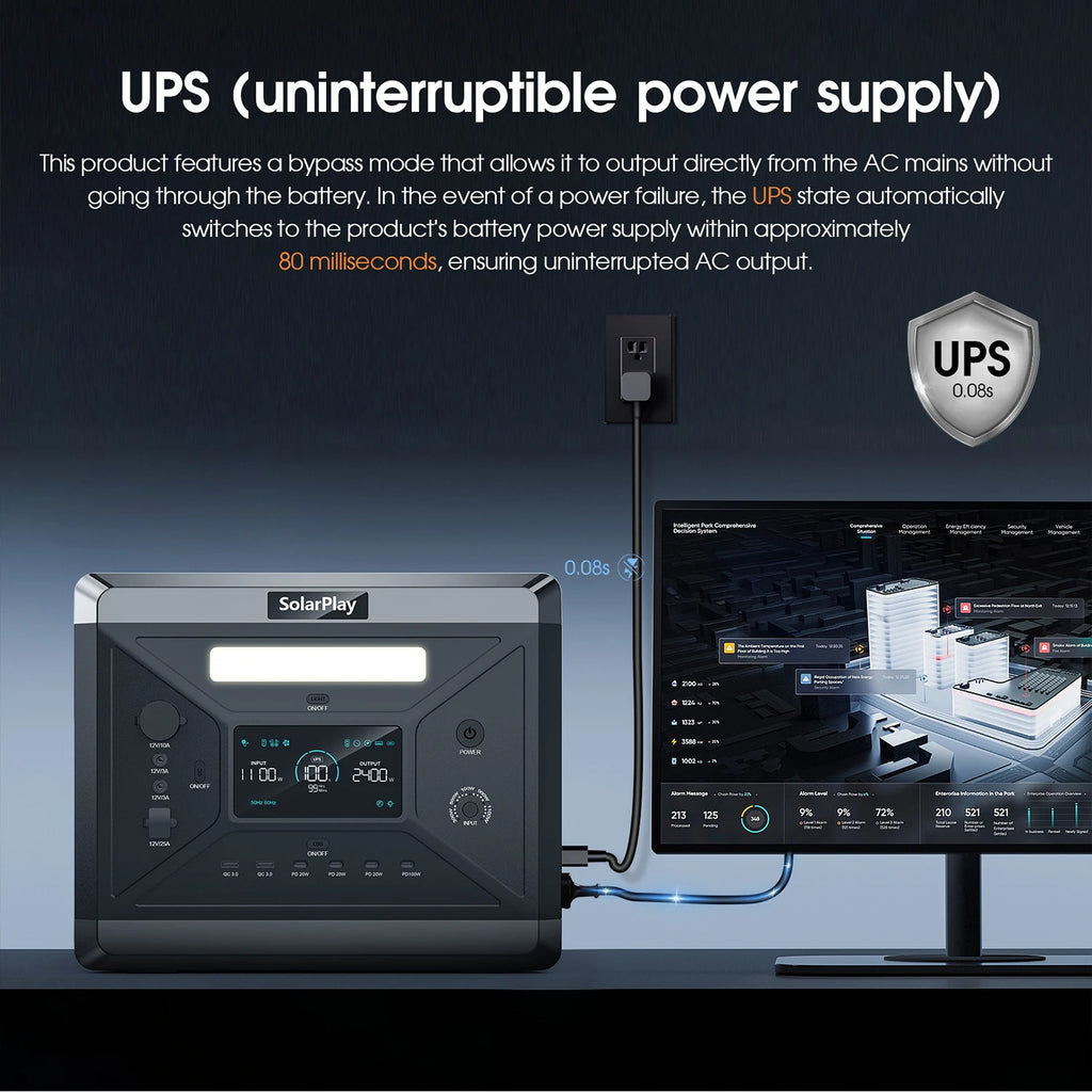 Portable Power Station 2160WH LiFePO4  2400W (4800W Peak) AC