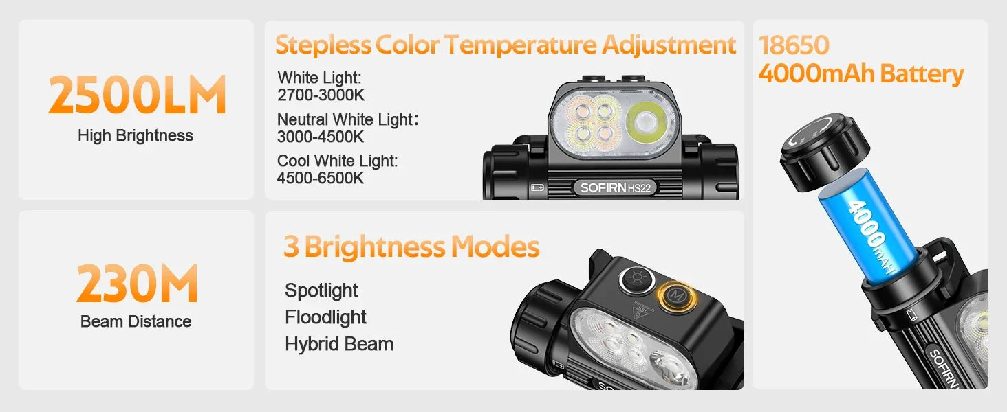 Headlamp 25000 4000mAh Flashlight 6000K  LED