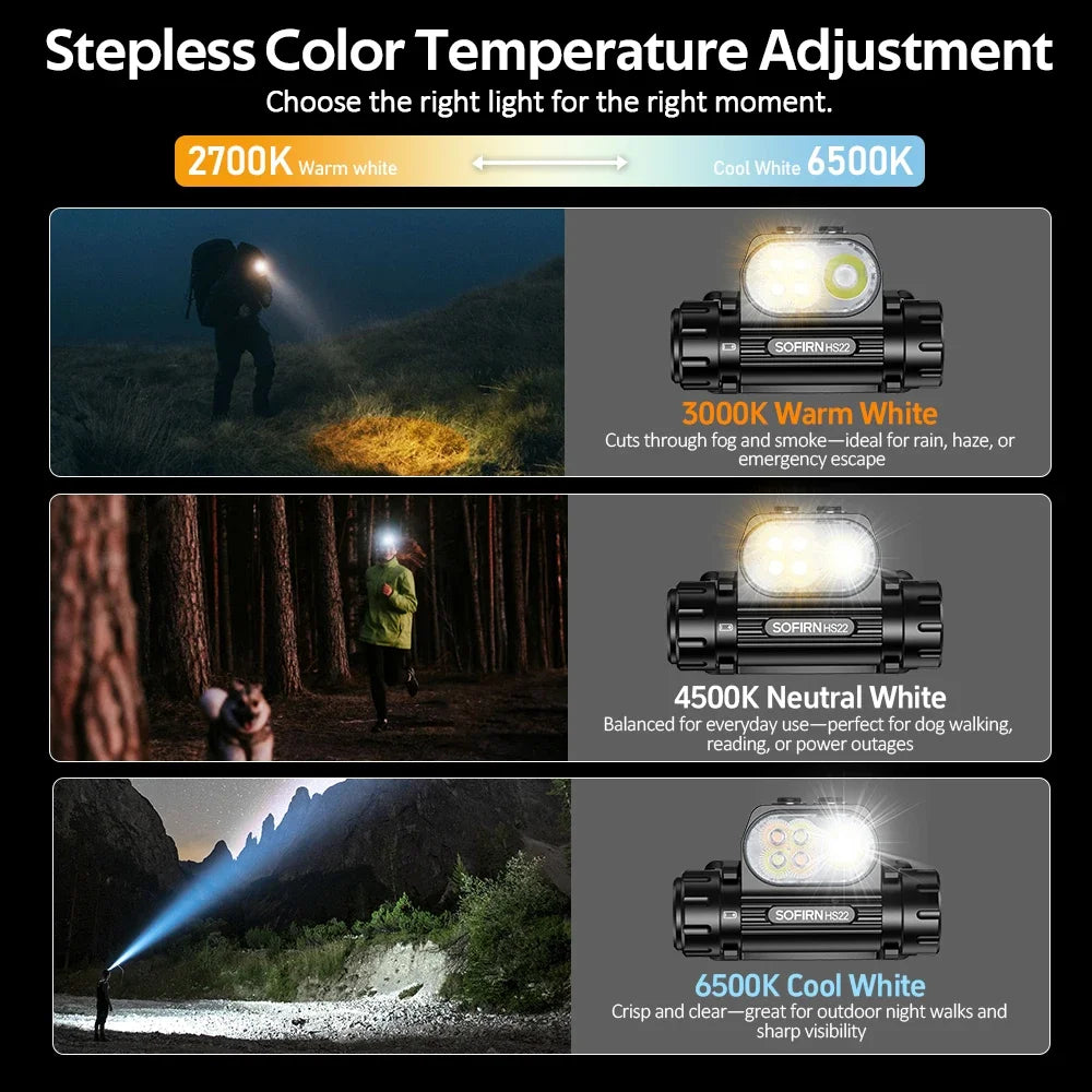 Headlamp 25000 4000mAh Flashlight 6000K  LED