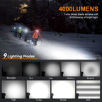 Headlamp 4000lm 21700 USB C Rechargeable, LED