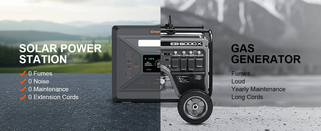 2500W/2304Wh Large Capacity Solar Generator Fast Charging