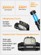 Headlamp 25000 4000mAh Flashlight 6000K  LED