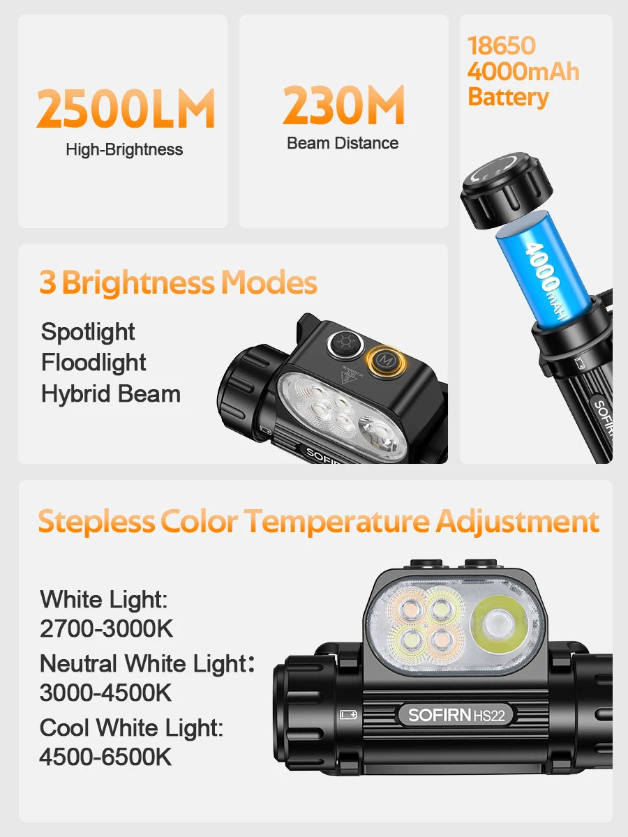 Headlamp 25000 4000mAh Flashlight 6000K  LED