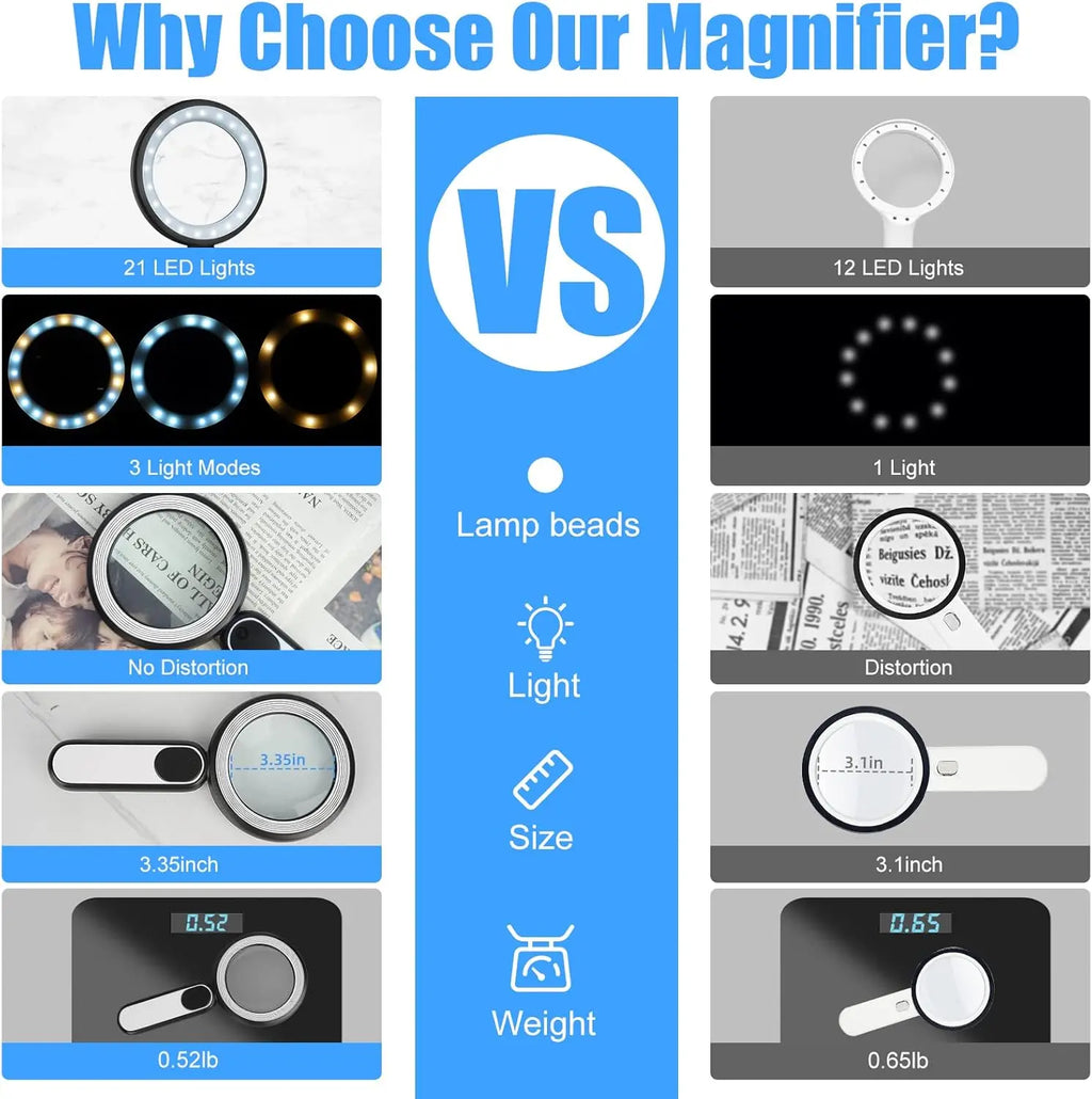 Rechargeable Magnifying Glass with Light, 30X 4.7IN