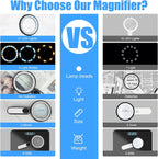 Rechargeable Magnifying Glass with Light, 30X 4.7IN