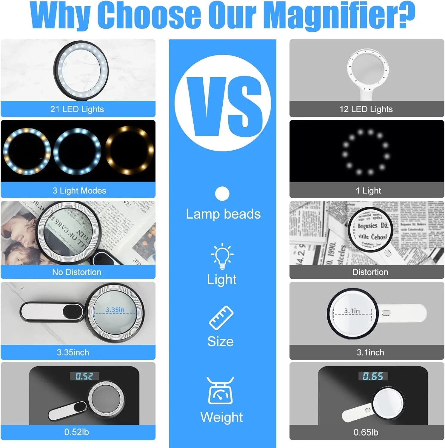 Rechargeable Magnifying Glass with Light, 30X 4.7IN