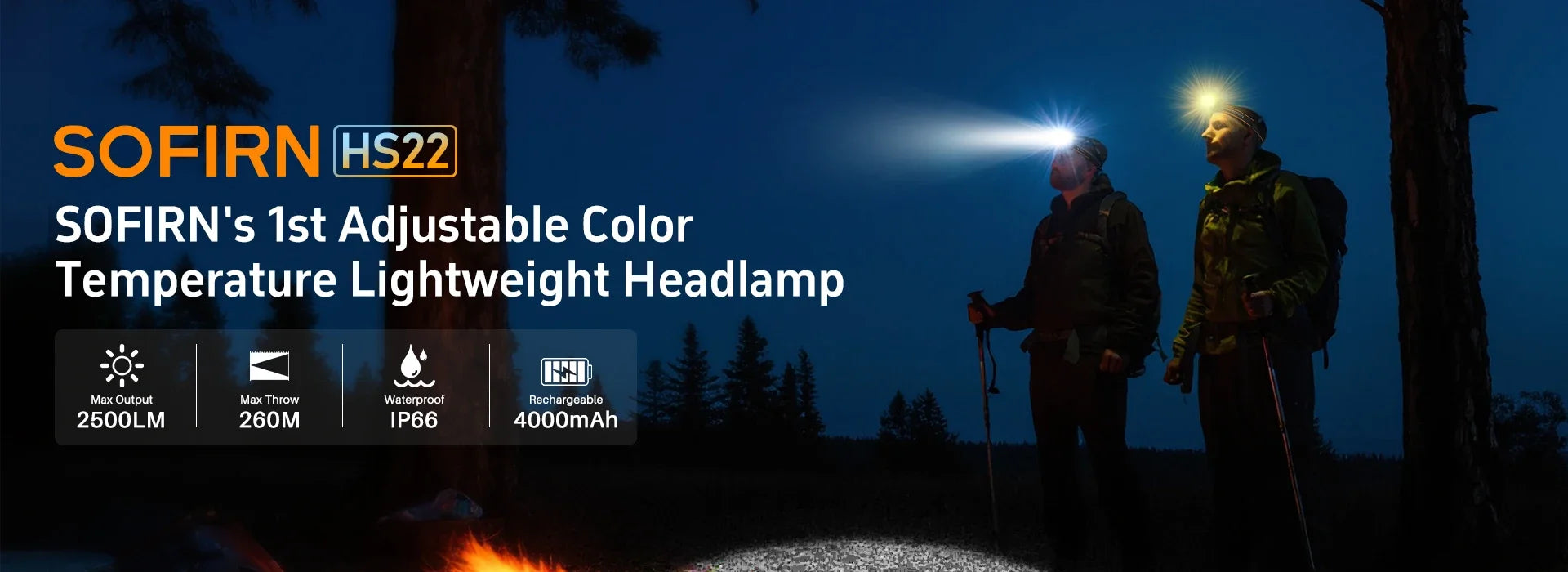 Headlamp 25000 4000mAh Flashlight 6000K  LED