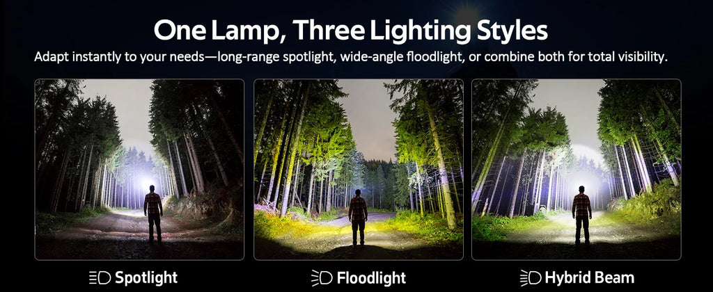Headlamp 25000 4000mAh Flashlight 6000K  LED