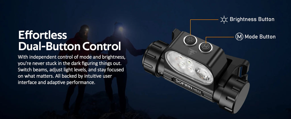 Headlamp 25000 4000mAh Flashlight 6000K  LED