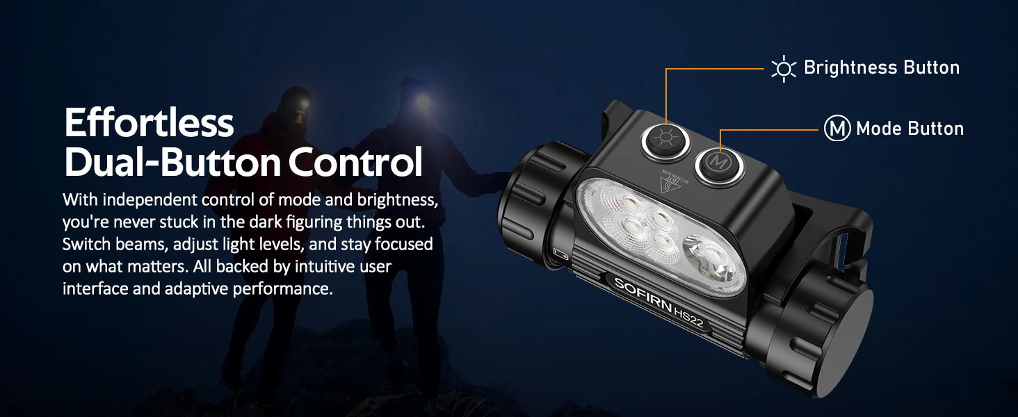 Headlamp 25000 4000mAh Flashlight 6000K  LED