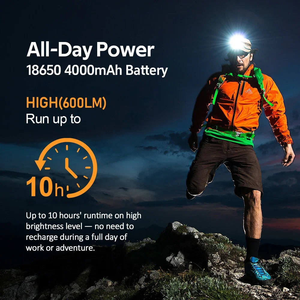 Headlamp 25000 4000mAh Flashlight 6000K  LED