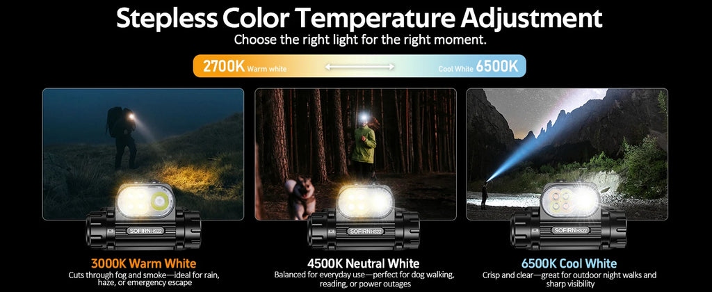 Headlamp 25000 4000mAh Flashlight 6000K  LED