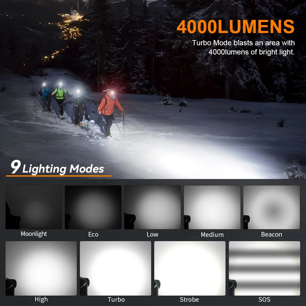 Headlamp 4000lm 21700 USB C Rechargeable, LED