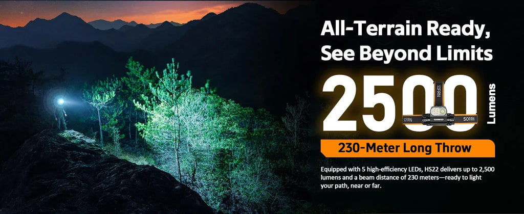 Headlamp 25000 4000mAh Flashlight 6000K  LED