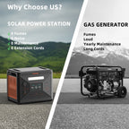 2500W/2304Wh Large Capacity Solar Generator Fast Charging