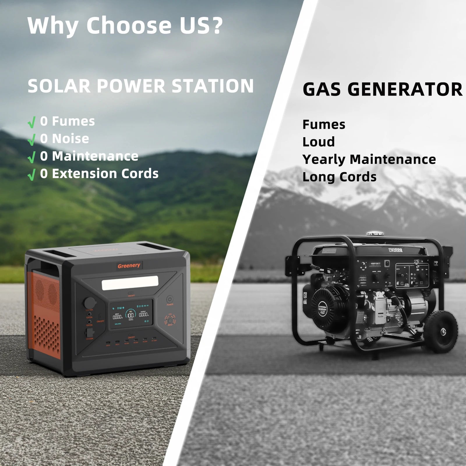 2500W/2304Wh Large Capacity Solar Generator Fast Charging