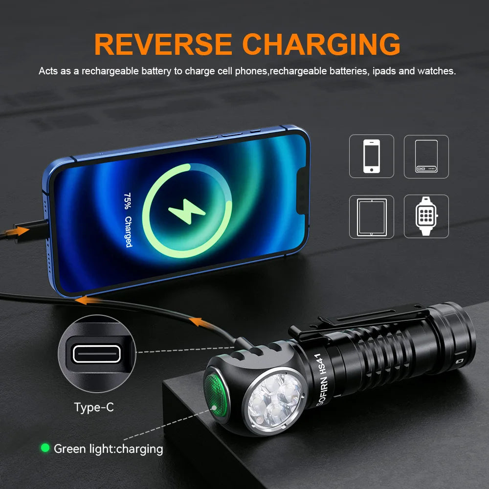 Headlamp 4000lm 21700 USB C Rechargeable, LED