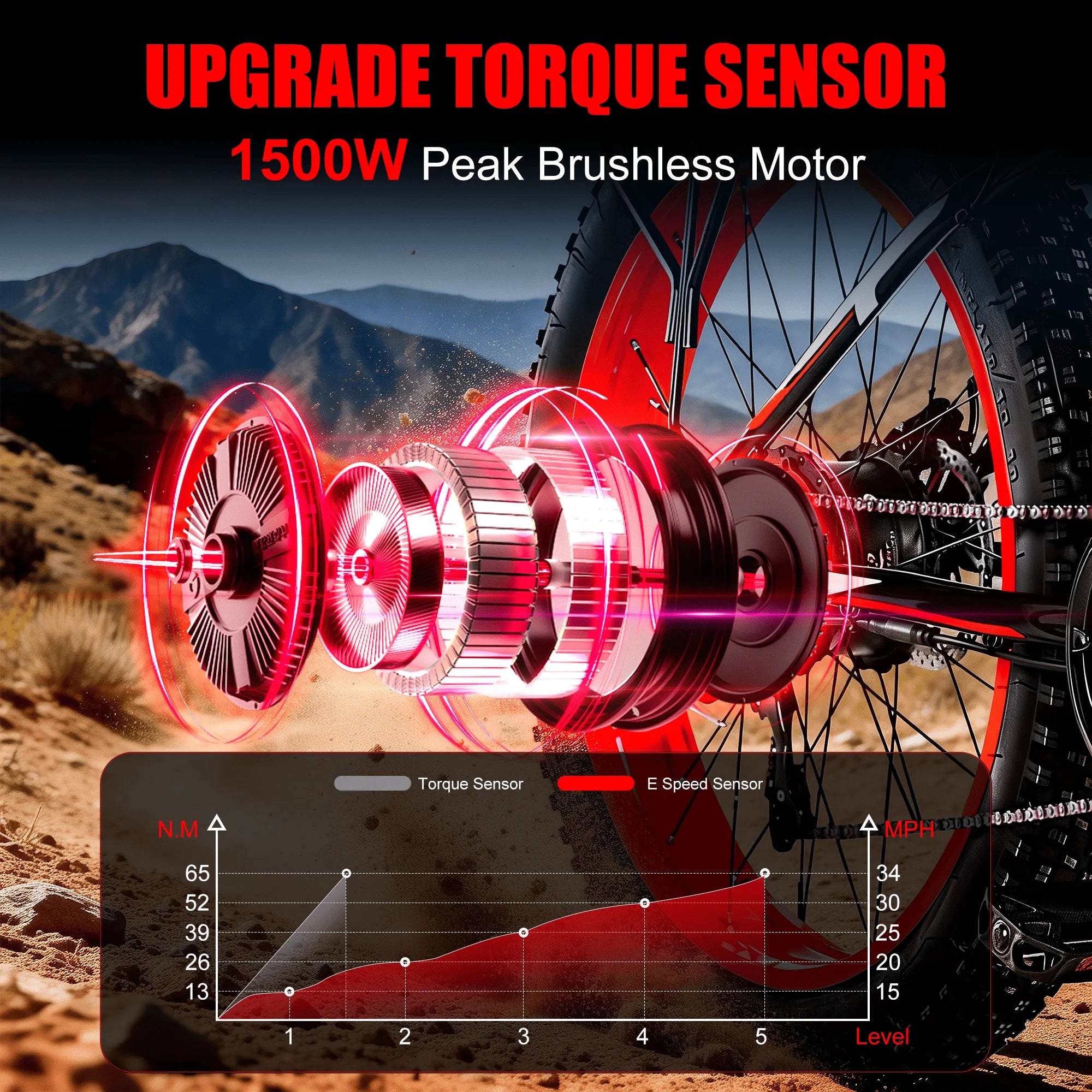 1500W Fat Tire EBike for Adults 26"x4.0 All Terrain 34MPH  48V