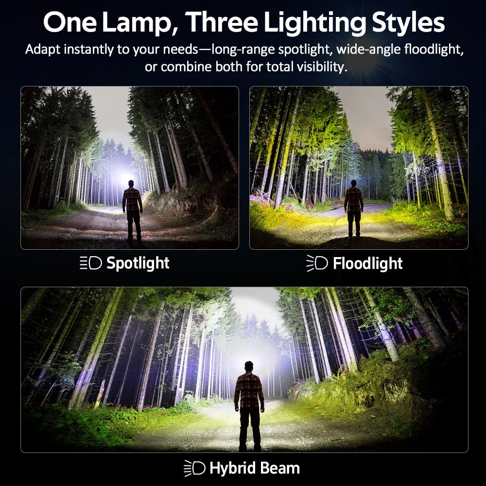 Headlamp 25000 4000mAh Flashlight 6000K  LED