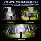 Headlamp 25000 4000mAh Flashlight 6000K  LED