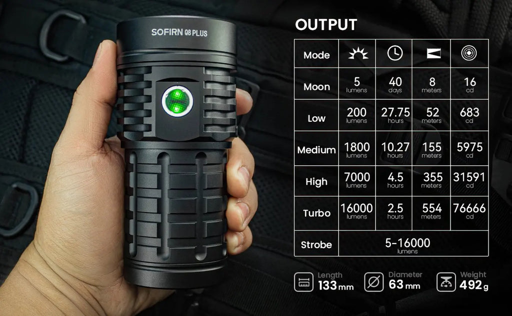 8 Plus Super Powerful LED Flashlight 16000lm USB C Rechargeable