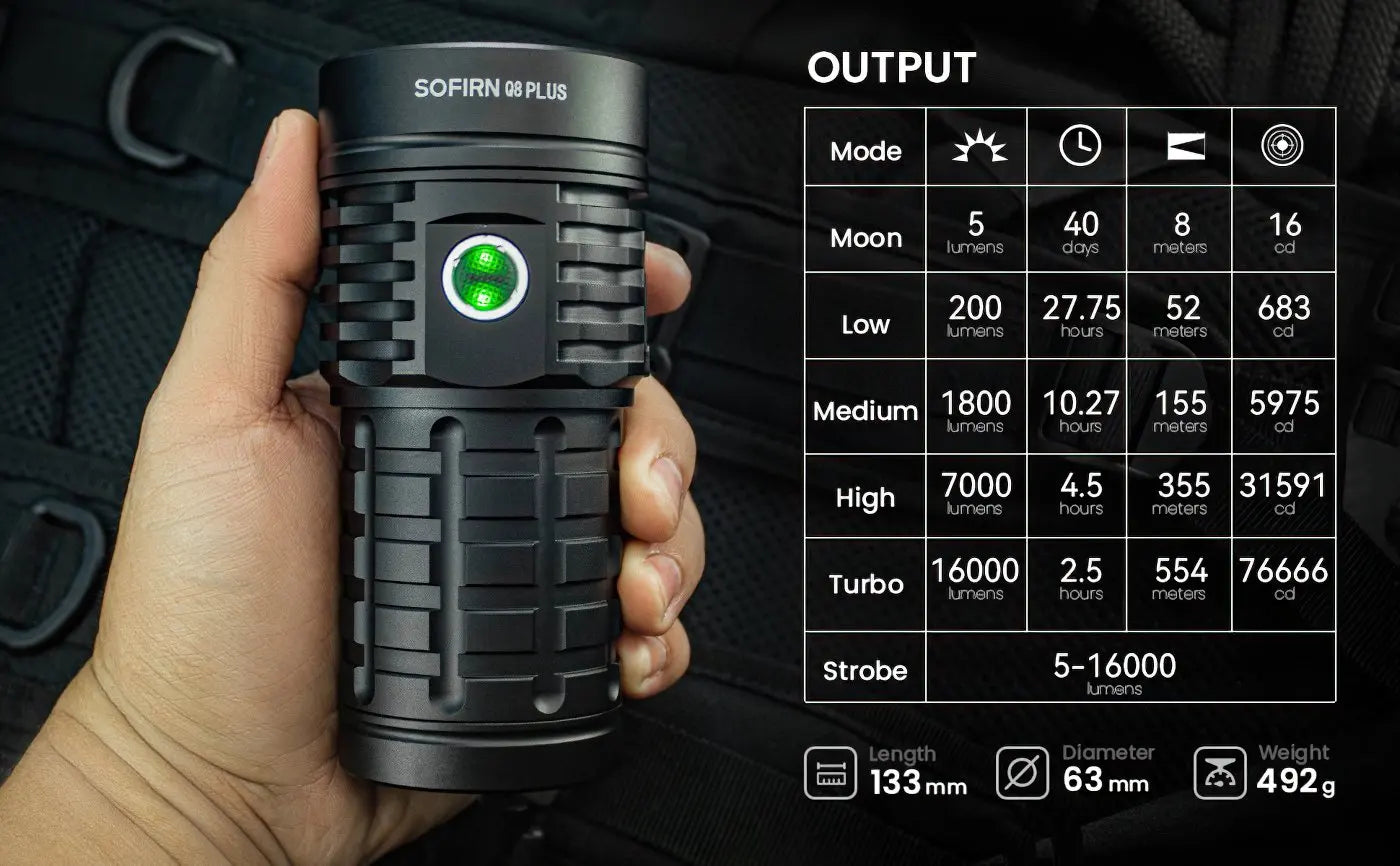 8 Plus Super Powerful LED Flashlight 16000lm USB C Rechargeable